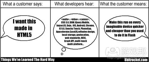 customer and developer（from gamasutra）