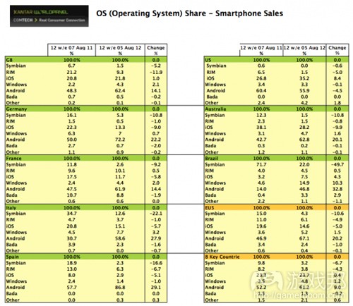 smartphone sales(from Kantar Worldpanel ComTech)
