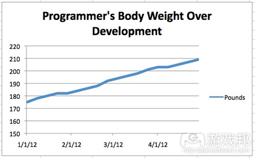 Weight(from gamesbrief)