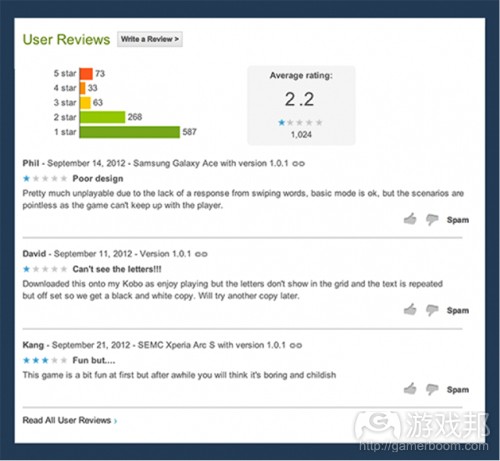 google-play-user-reviews(from techcrunch)