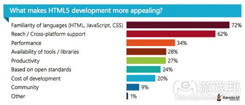 HTML5-Appeal(from 04_KendoUI)