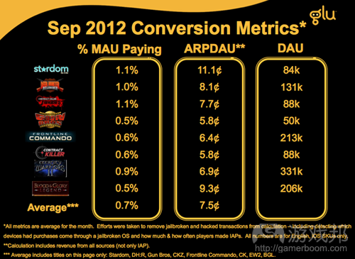 conversion metrics(from Glu)