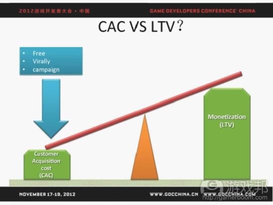 CAC VS LTV（from gdcchina）