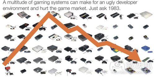 a multitude of gaming systems(from games)