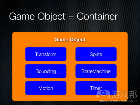 container(from gamasutra)