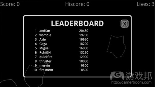 leaderboard(from staztic)