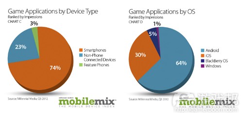game applications(from mobilemix)