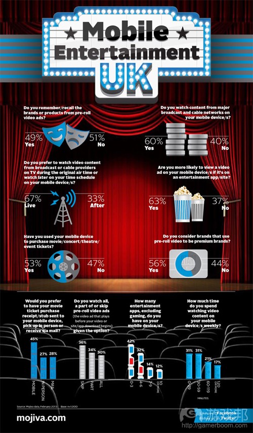 UK-Entertainment-Infographic(from Mojiva)