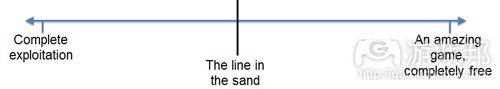 line in the sand（from gamesbrief）