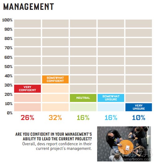 management(from gamasutra)