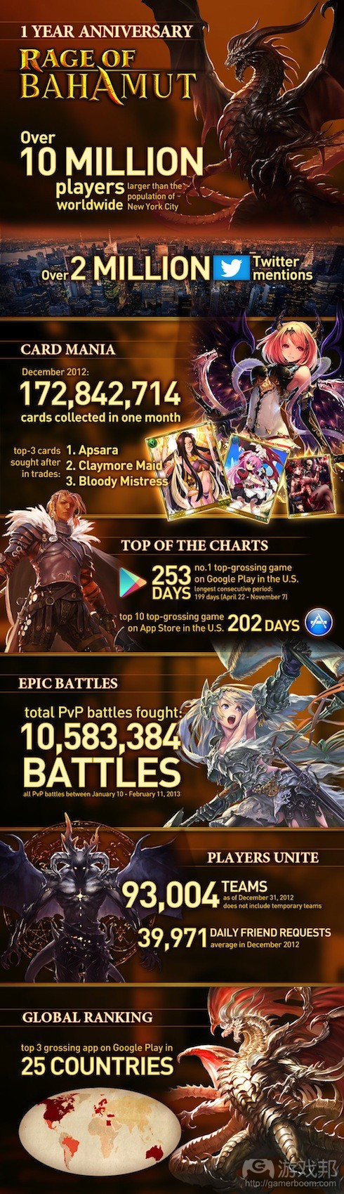 rage-of-bahamut infographic(from games)