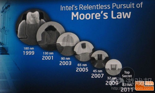 Moore‘s Law（from community）