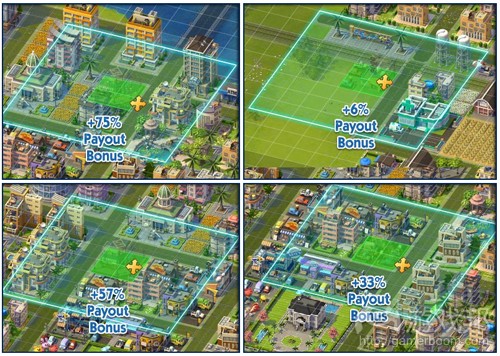 comparison of various locations(from raymazza)