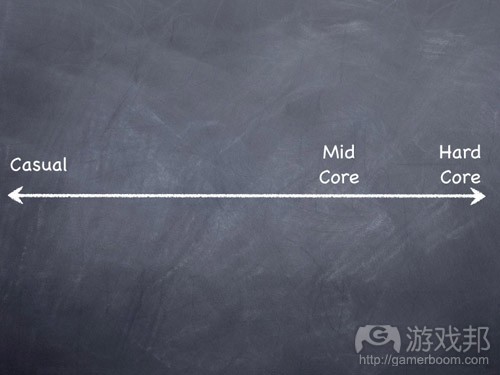 mid_core_view(from gamasutra)