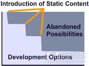 static content（from tonydowney）
