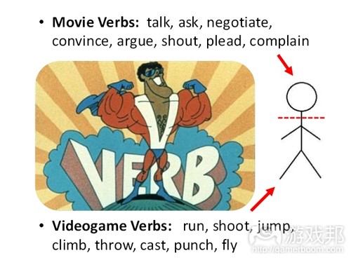 verbs（from gamezebo）