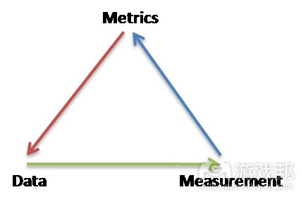 data-metrics(from profitinsight.com)