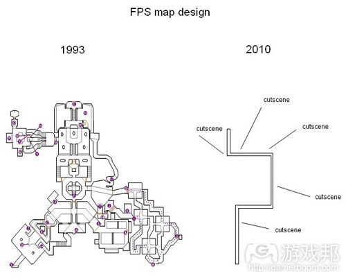 FPS map design(from game-wisdom)
