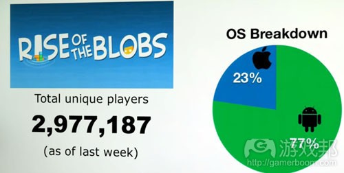 OS Breakdown（from gamasutra）