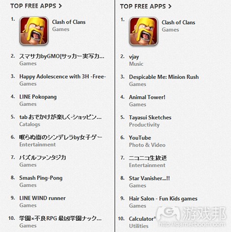 clash of clans-japan(from pocketgamer)