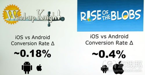 conversion rate（from gamasutra）