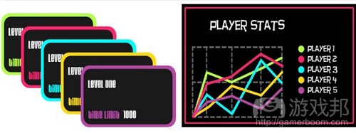 player stats(from devmag)