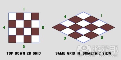 the_isometric_grid(from gamedev)
