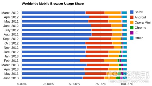 browser-share-mobile(from insidemobileapps)