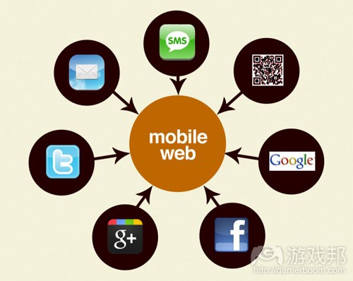 mobile-web(from bradfrostweb.com)
