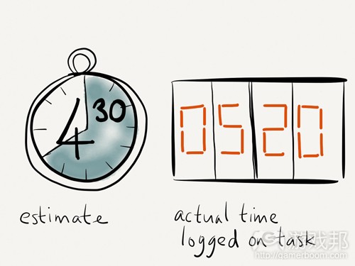 time estimate(from ux.stackexchange.com)