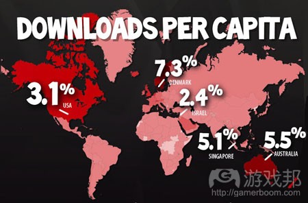 dragonvale-downloads-per-capita(from pocketgamer)