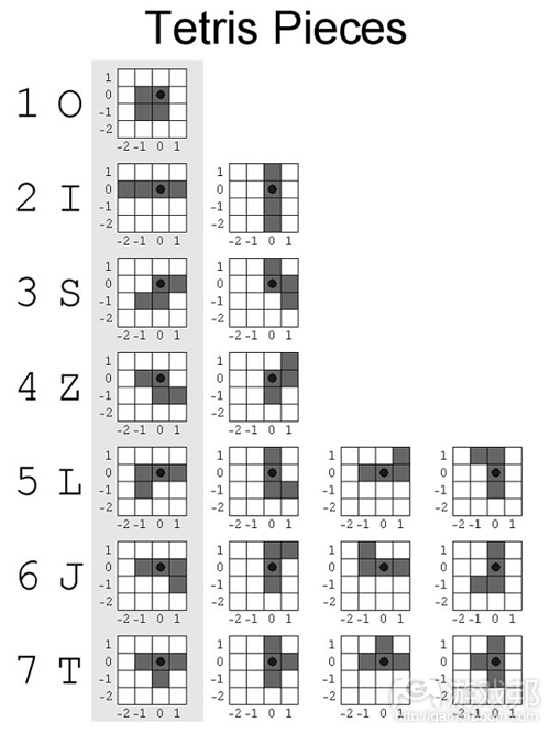 tetris pieces(from dev.tusplus)