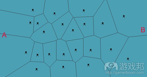 Voronoi_diagrams_for_AI-6-voronoi_safest_route(from gamedevelopment)