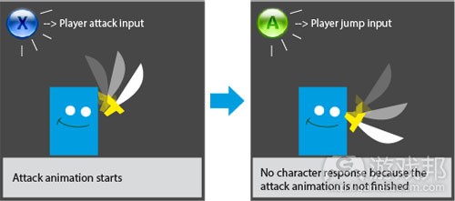 rigidControls_animations(from gamasutra)副本