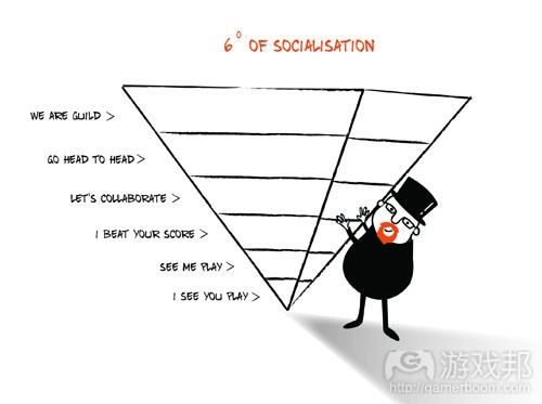 6 degrees of socialisation(from gamesbrief)