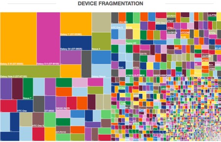 Android_Fragmentation(from pocketgamer)