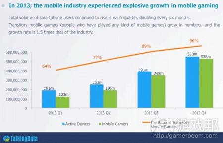china-rise-of-mobile-gaming-2013(from talkingdata)