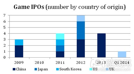 game-ipos-2009-2014(from digit-capital)