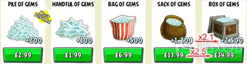 angry birds price per gem(from gamasutra)