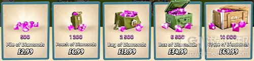 boom beach prices(from gamasutra)