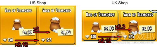 hay day_us uk_price comparison(from gamaustra)