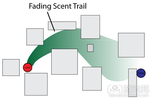 Smelling-Sense(from gamasutra)