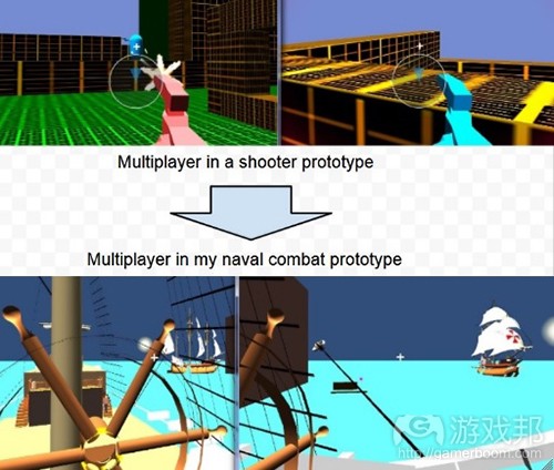 multiplayer(from gamasutra)