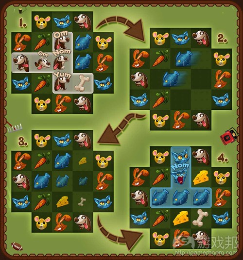 feeding_time_overview(from gamasutra)