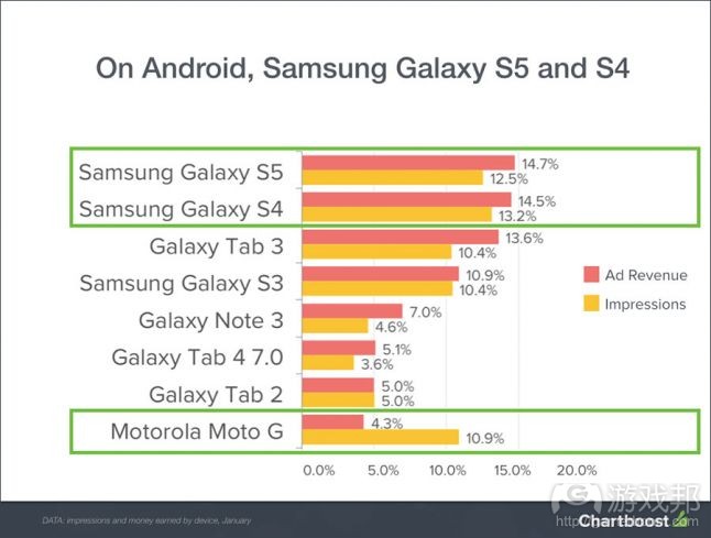 android-slide(from gamasutra.com)