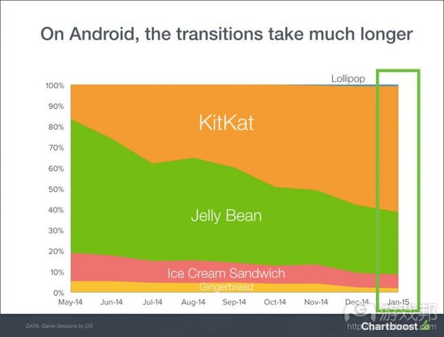 android-transitions(from gamasutra.com)