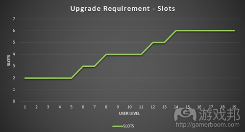 upg_req_slots-fig12(from gamasutra)