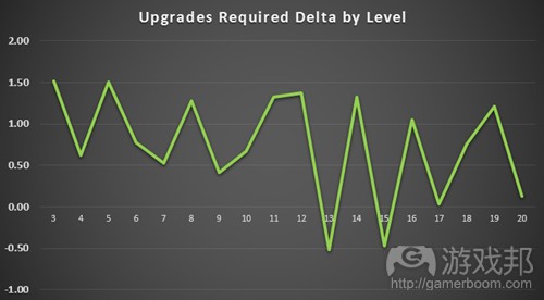upgrades_delta-fig10(from gamasutra)
