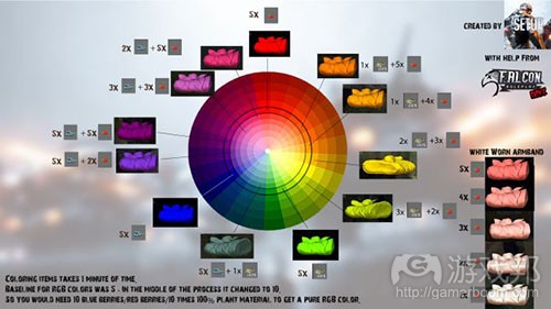 dayz-dyeing-color-mechanics-on-current(from gamasutra)