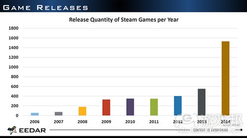 game releases(from gamasutra)
